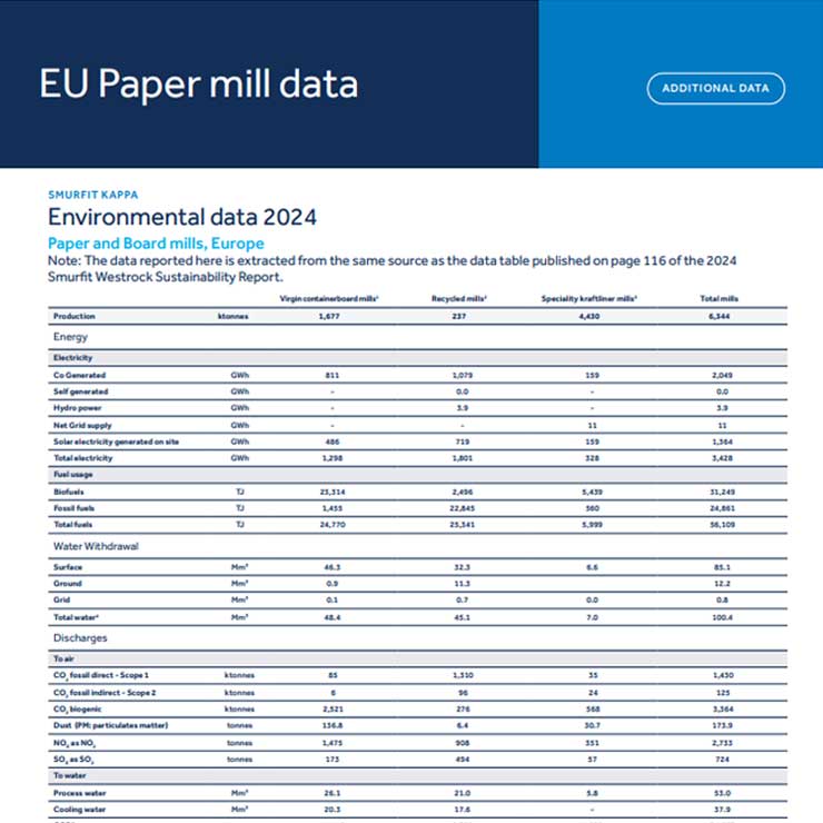 EU-Paper-Mill-Data-2024