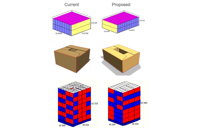 sustainable supply chain optimization through packaging