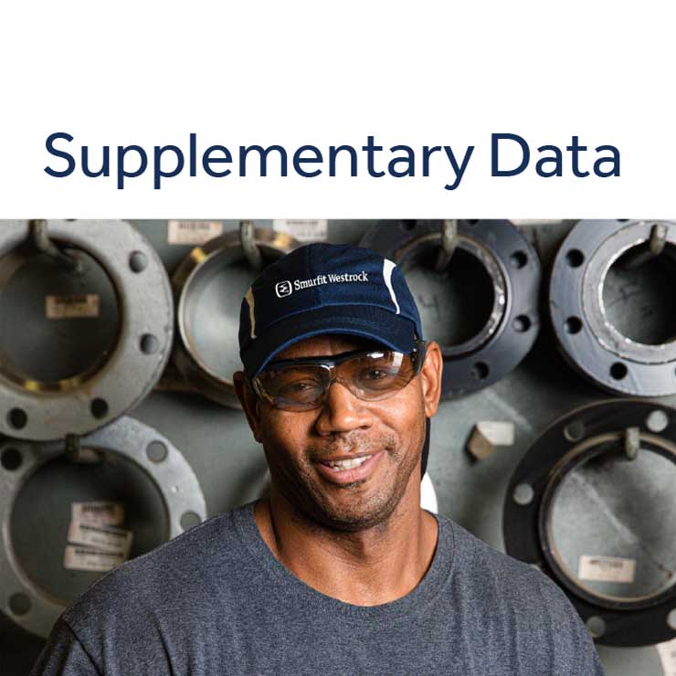 Sustainability report 2024 supplementary data