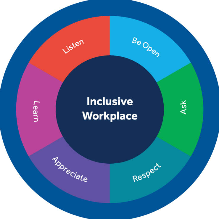 Inclusive Workplace